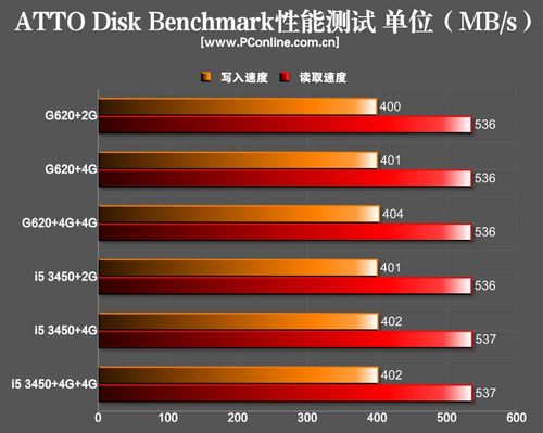 SSD