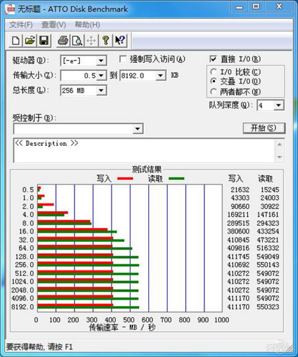 SSD