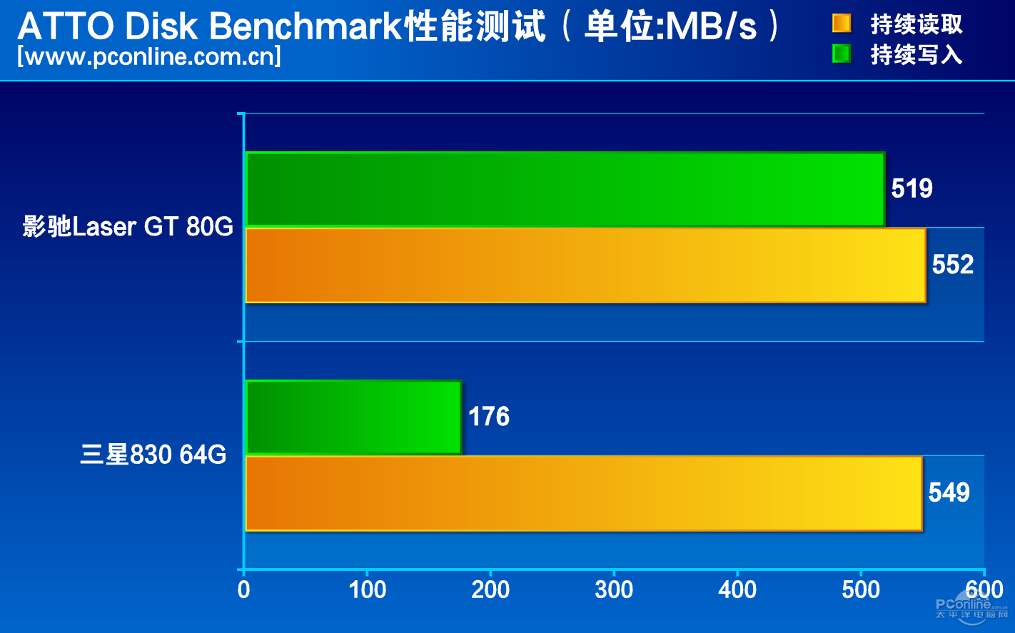 测试成绩