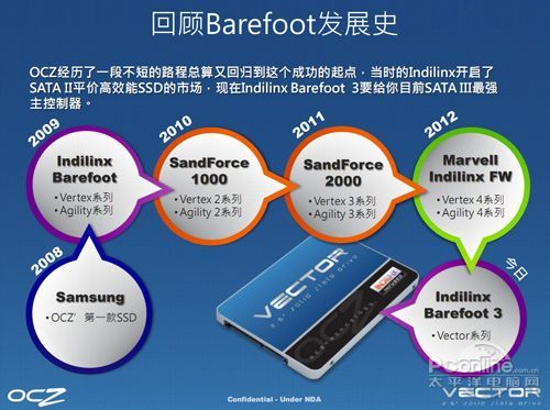 Barefoot 3