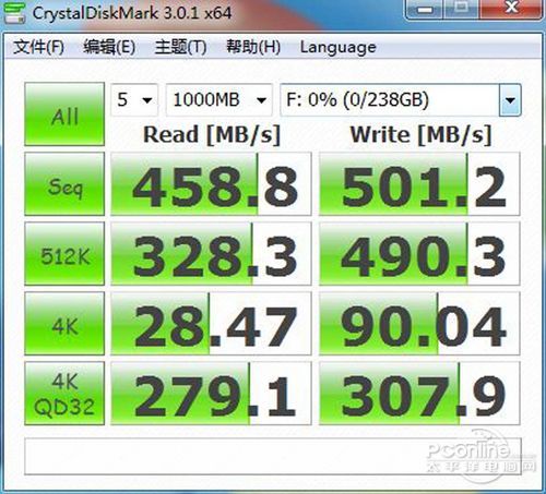 OCZ Vertex4测试成绩