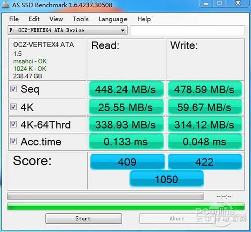 OCZ Vertex4测试成绩