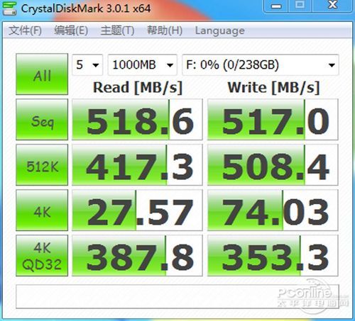 OCZ Vector 256G 测试成绩