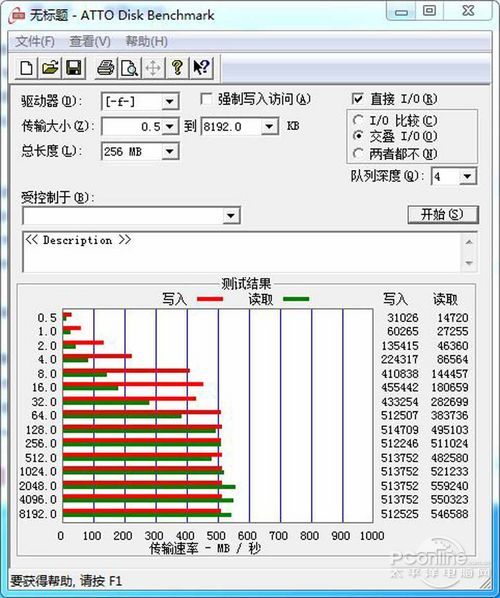 OCZ Vertex4测试成绩