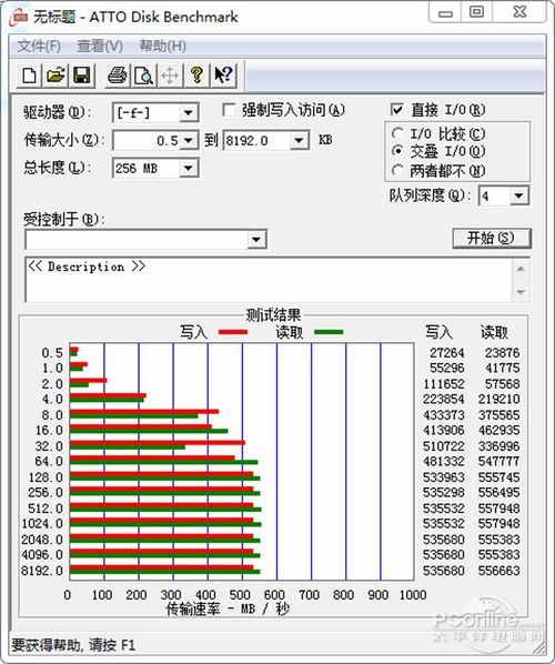 OCZ Vector 256G 测试成绩