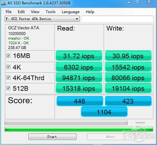 OCZ Vector 256G 测试成绩