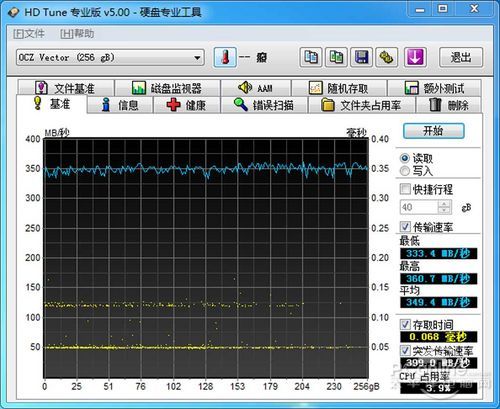 OCZ Vector 256G 测试成绩