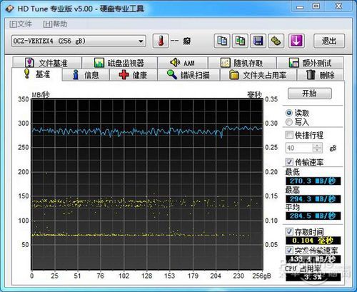 OCZ Vertex4测试成绩