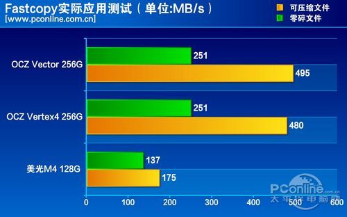 测试成绩对比