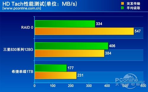 测试成绩