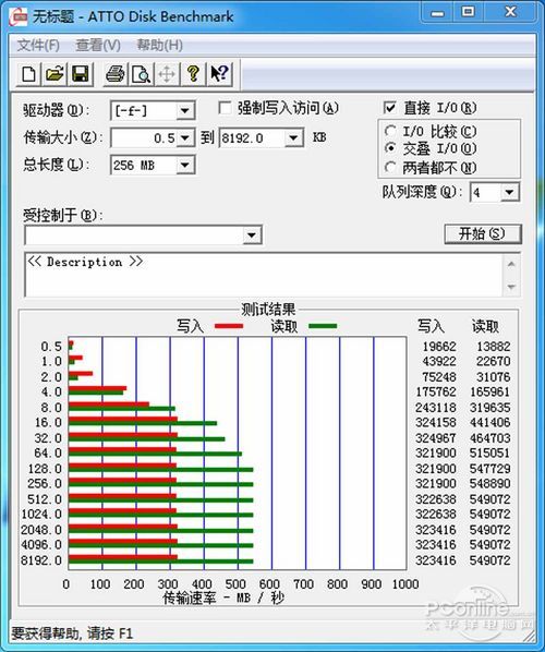 测试成绩