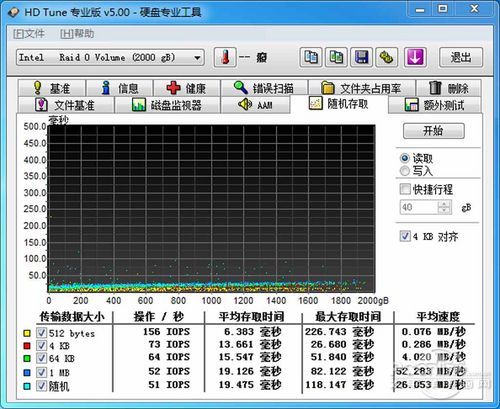 测试成绩