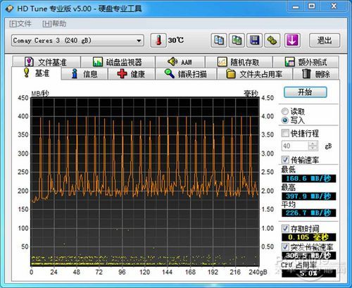 Comay mSATA 测试成绩