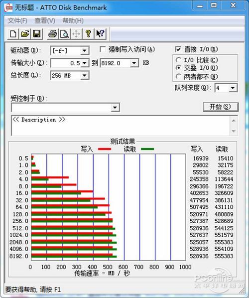 Comay mSATA测试成绩