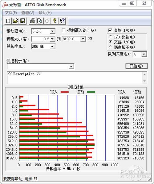 测试成绩对比