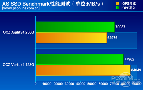 测试对比