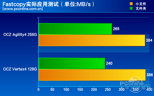 测试对比