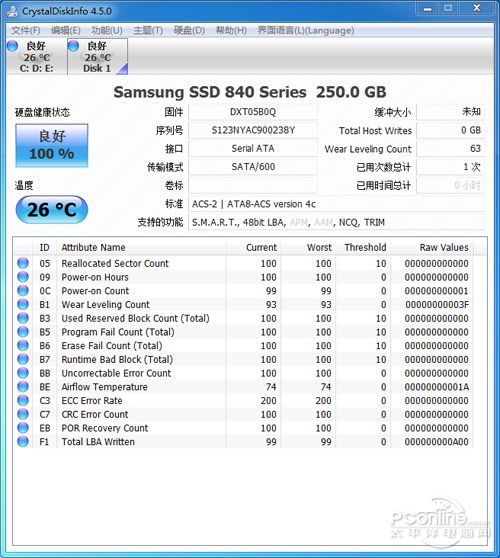 测试成绩