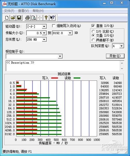 测试成绩