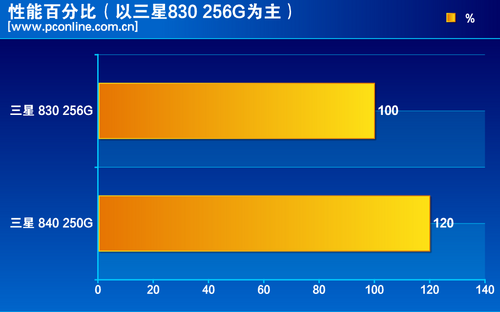 SSD