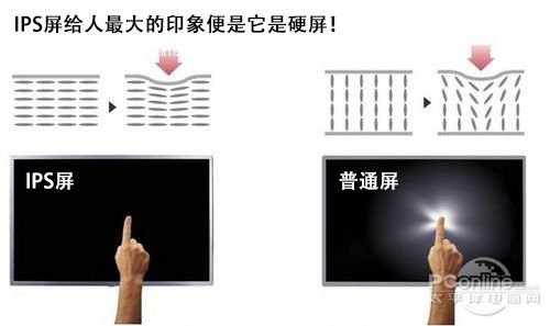 显示器