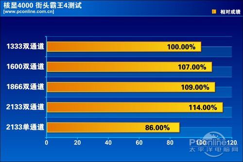 CPU内存最佳搭配