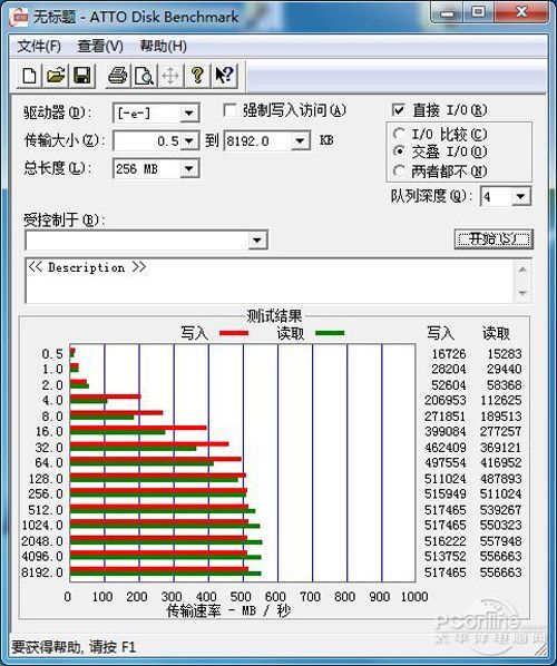 SSD