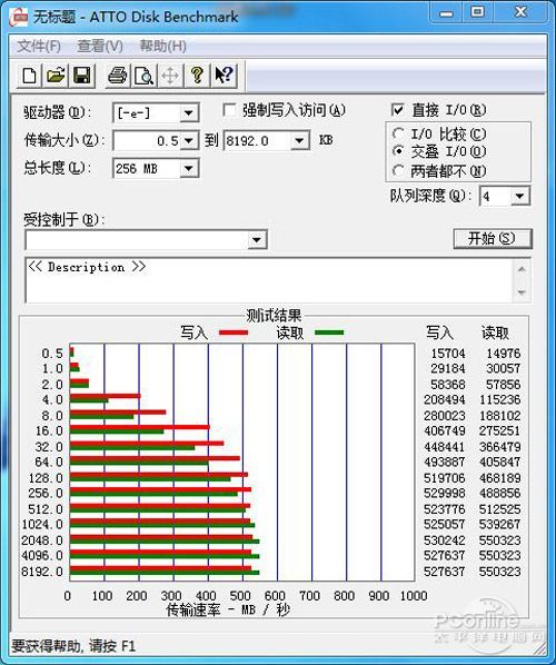 SSD