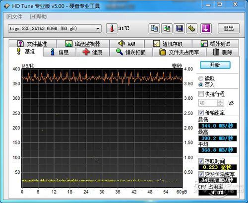 SSD