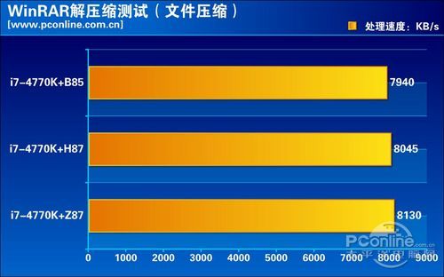 性能对比测试