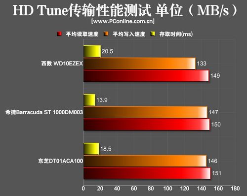 西数单碟1TB蓝盘
