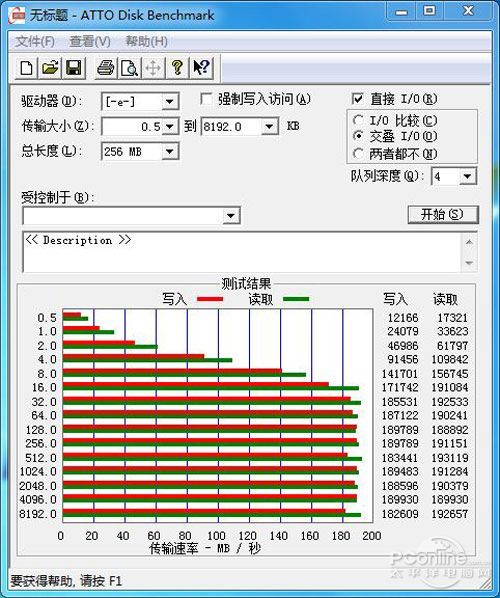 东芝1TB硬盘测试
