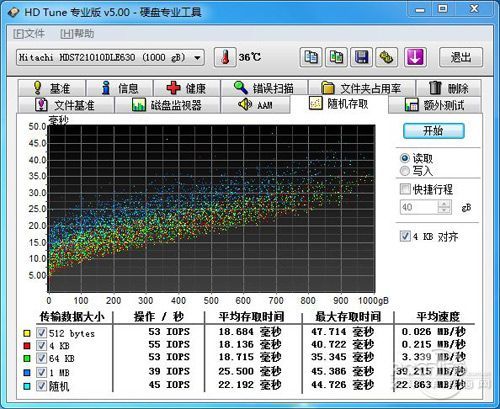 东芝1TB硬盘测试