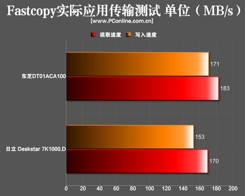 测试成绩