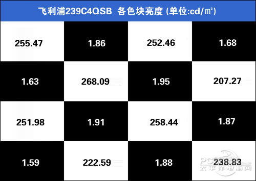 飞利浦239C4QSB