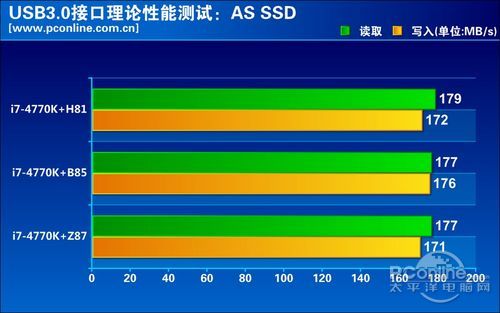 H81 首测