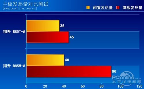 翔升 金刚B85T-W 评测