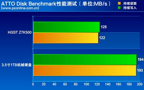 测试成绩对比