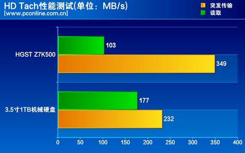 测试成绩对比