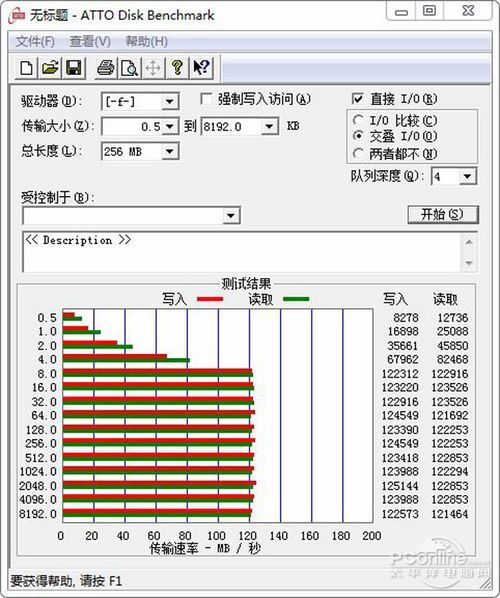 测试成绩