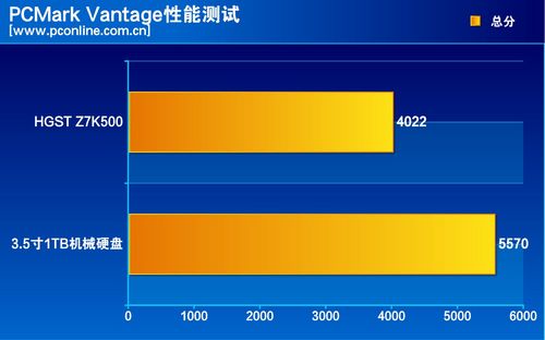 测试成绩对比