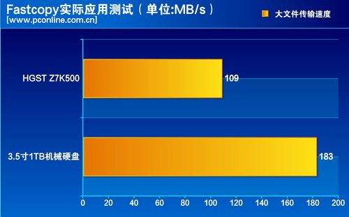 测试成绩对比