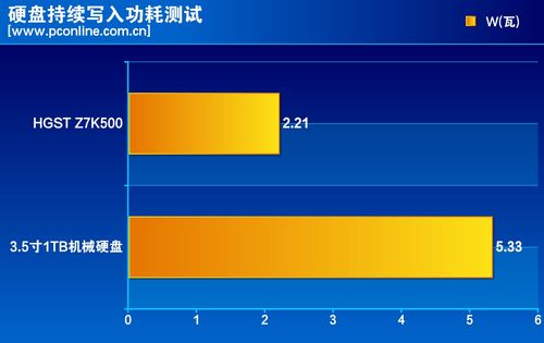 测试性能对比