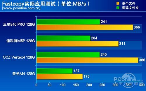 性能测试对比