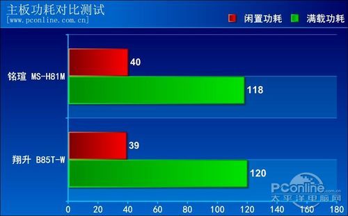 铭瑄 ITX H81 评测