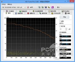 intel平台硬盘写入性能测试