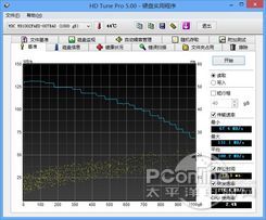 intel平台硬盘读取性能测试