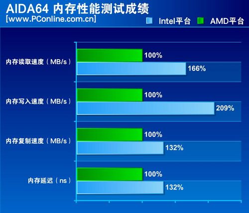 AIDA64