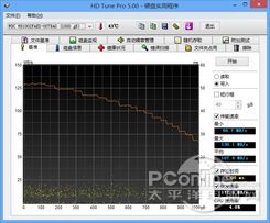AMD平台硬盘写入性能测试