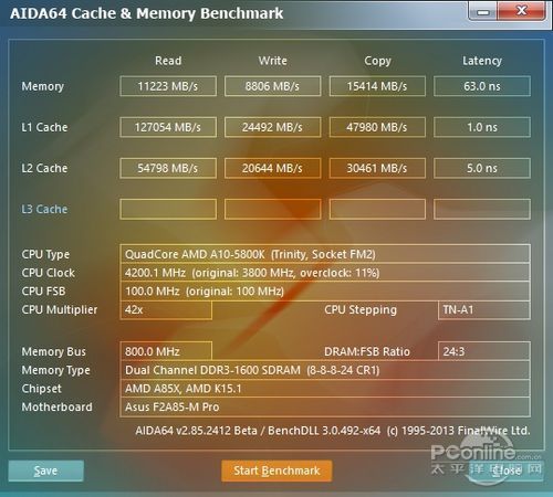 AMD平台内存性能测试